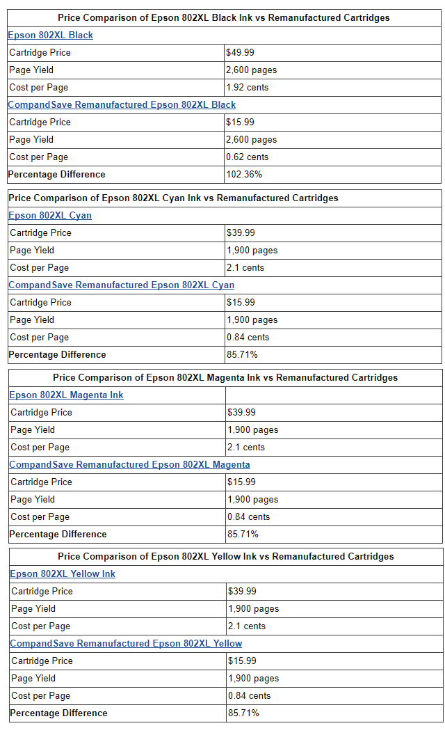 Price Comparisons of Individual Epson T802XL CMYK vs Compatible Cartridges