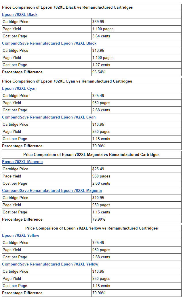 Price Comparisons of Individual Epson 702XL Cartridges vs Compatible Cartridges