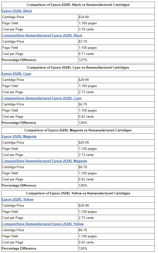 Price Comparisons of Individual Epson 252XL Cartridges vs Compatible Cartridges