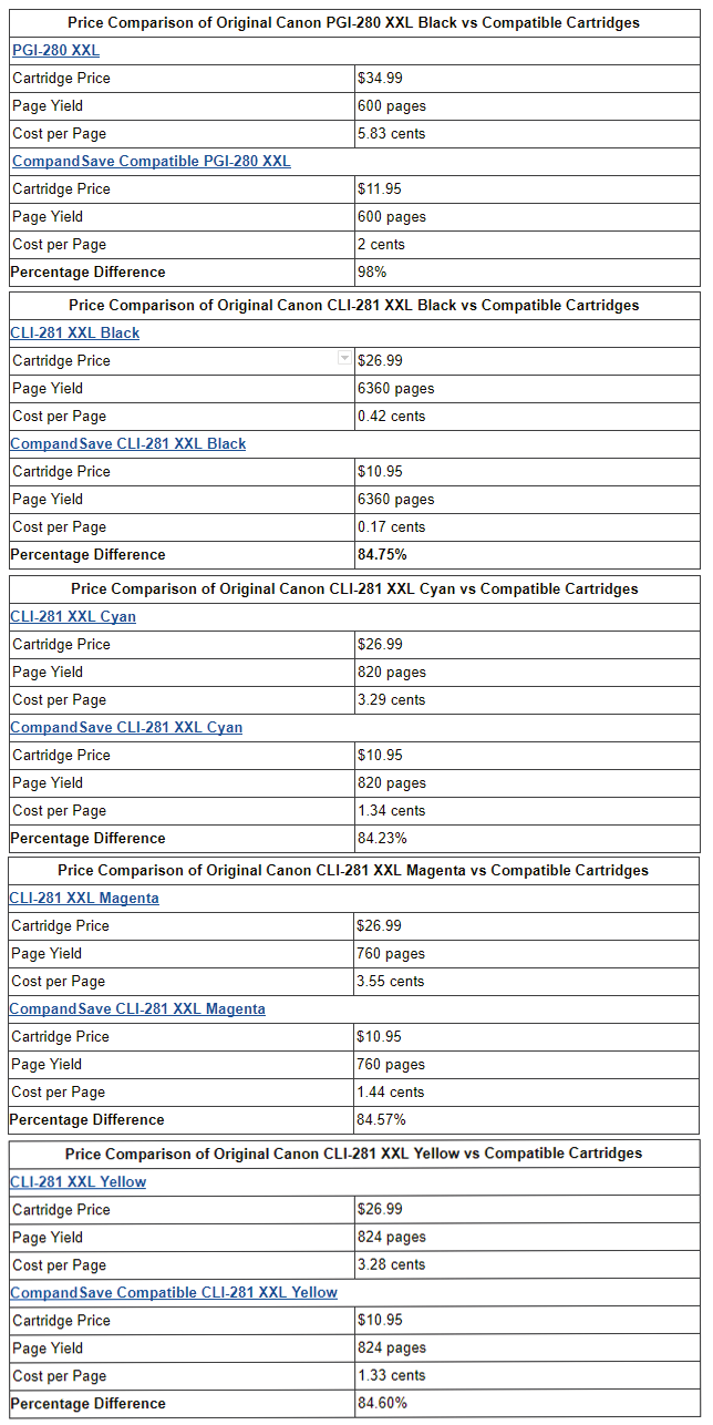 Price Comparisons of Individual PGI-280 XXL + CLI-281 XXL CMYK vs CompandSave Compatible Cartridges