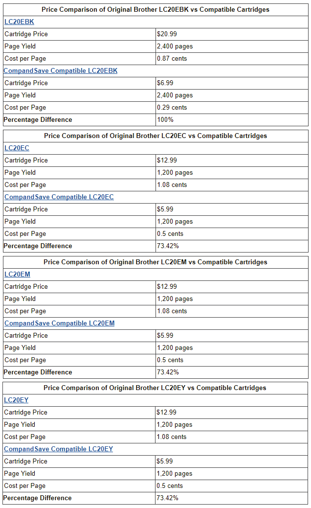Price Comparisons of Individual LC20EBK + LC20EC + LC20EM + LC20EY vs Compatible Cartridges