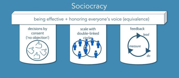 A very brief introduction to sociocracy