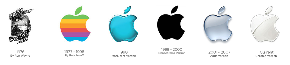 Apple Logo Evolution - It all Strated With a Fruit