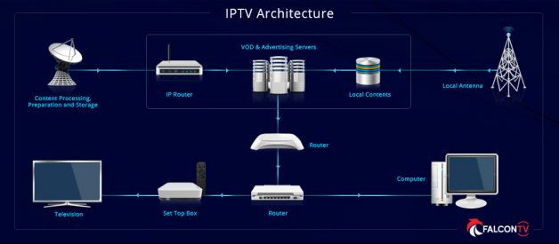 BEST IPTV TRIAL 3 DAYS FREE IPTV TRIAL