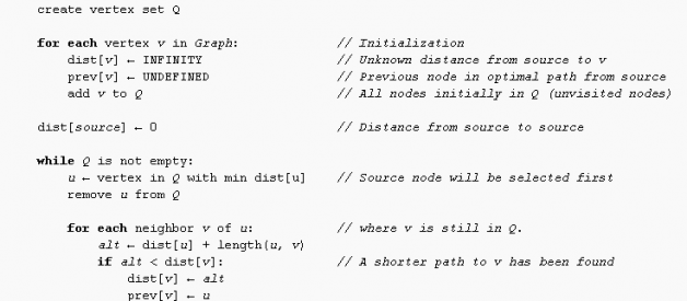 Calculate shortest paths in Java by implementing Dijkstra’s Algorithm