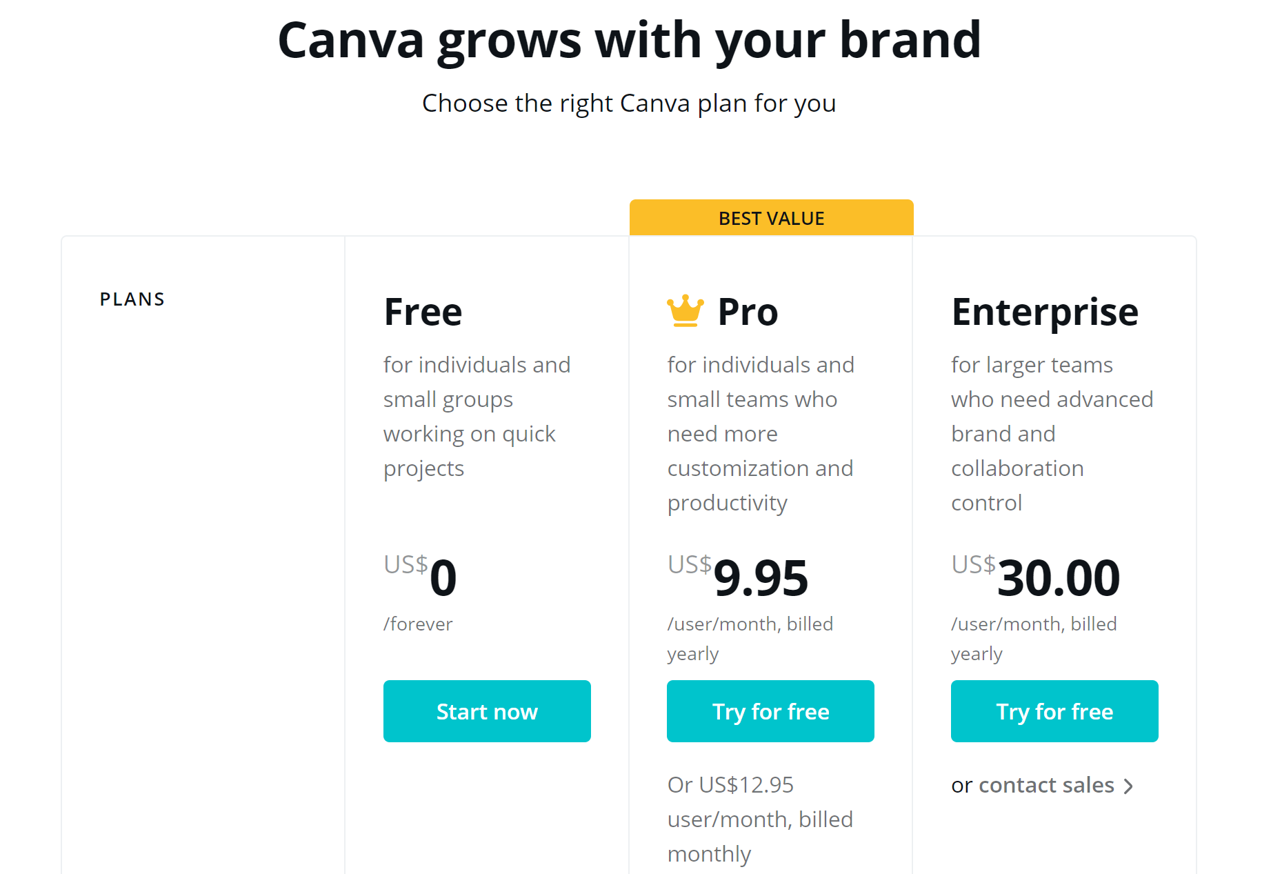Canva Pricing, how much does it cost