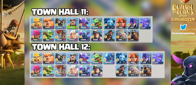 Clash of Clans: When Should I Upgrade My Town Hall?