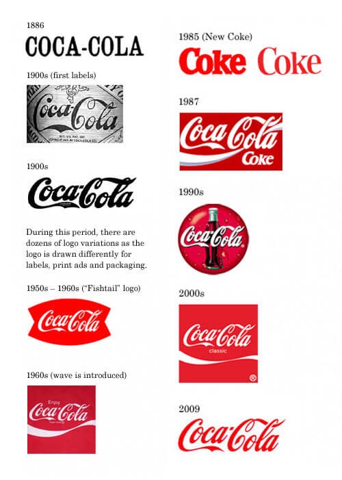 The Coca-Cola Logo Design Evolution