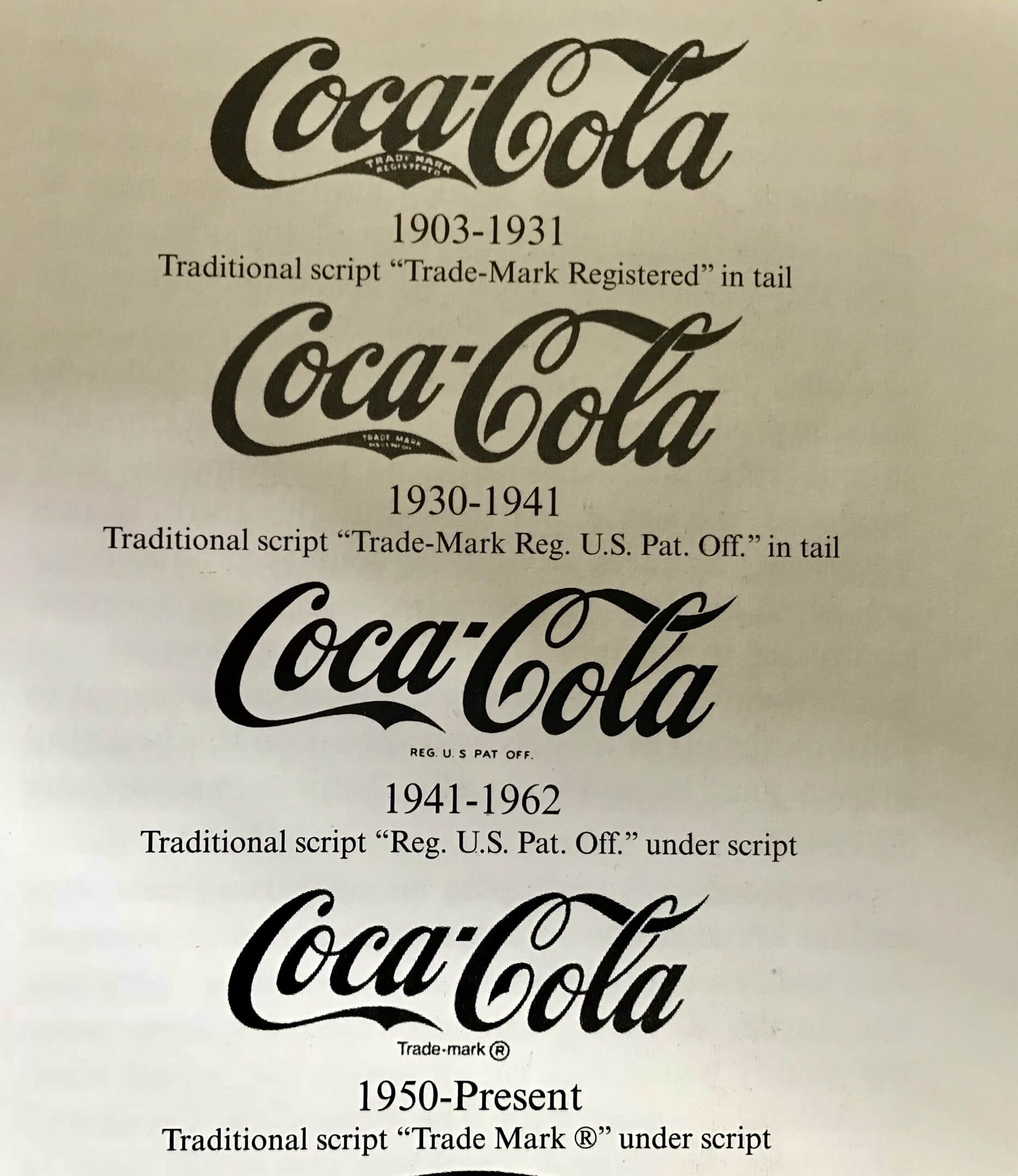 Coca Cola Trademark change