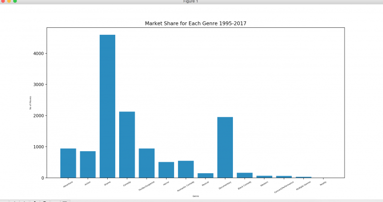 data-visualization-in-python-bar-graph-in-matplotlib-911-weknow