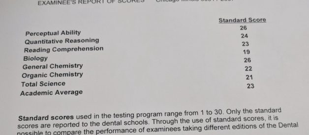 Dental Admission Test: Do it right, do it once.