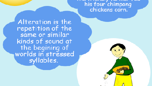 Difference between Alliteration and Consonance