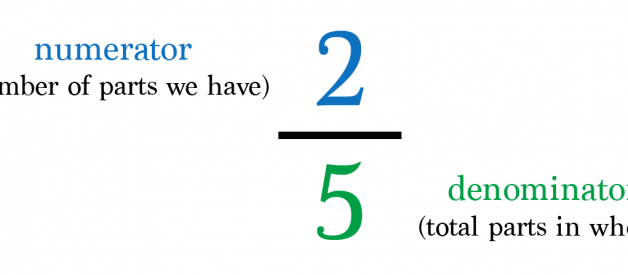 Guide To Fractions in 10 Simple Facts