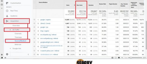 Here is how to identify unique visitors for a website in google analytics