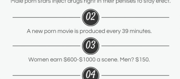 How Big is the Porn Industry?
