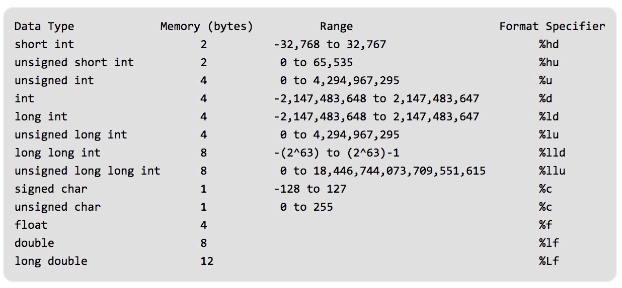 How Do You Get The Maximum And Minimum Values For Integer Data Types 