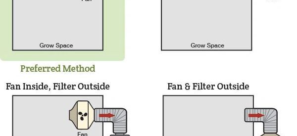 How do you install an exhaust fan in a grow tent?