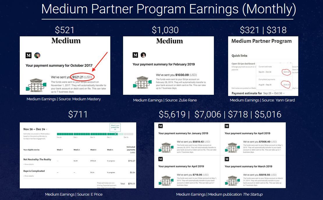 Monthly Medium Partner Program earnings, Medium Earnings, Medium Partner Program writer payments, medium payment screenshots