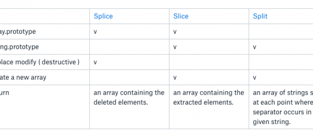 [ JavaScript ] Splice, Slice, Split