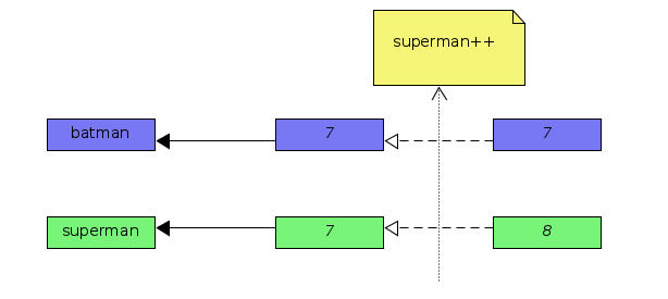 Learning how references work in JavaScript