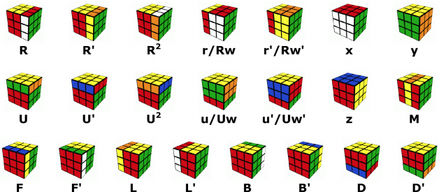 M2M Day 69: Decoding Rubik’s Cube algorithms