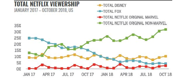 Netflix Inc, Competitive Position and Analysis