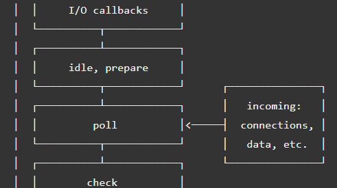 process.nextTick ( ) in Node JS