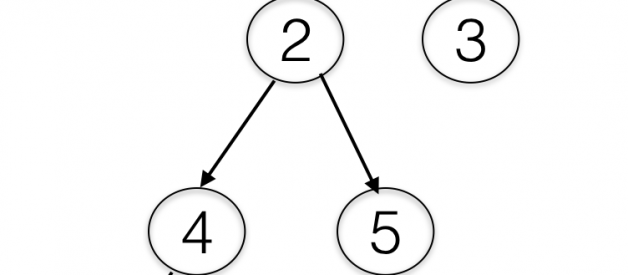 Serialize and Deserialize Binary Tree