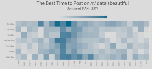 The Best Time to Post on Reddit