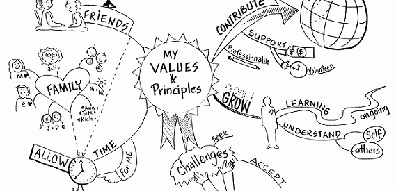 The Difference Between Principles and Values