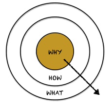 The Power of Starting with Why