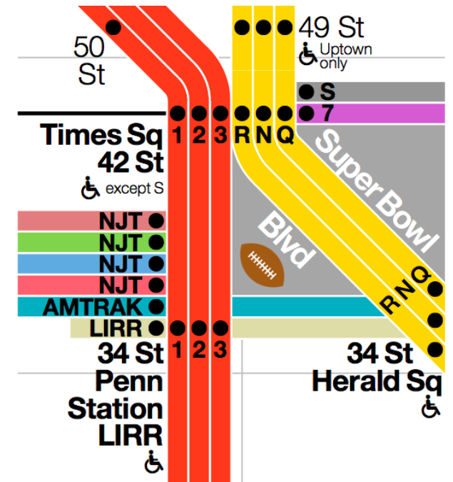 Snapshot of Vignelli Regional Map Showing Times Square and Penn Station transfer points.