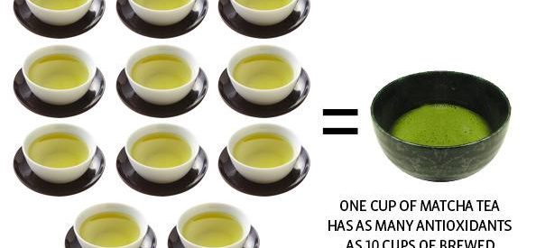 This is how drinking matcha will help you reach your 2019 weight loss goals 🍵🏋️‍♀️