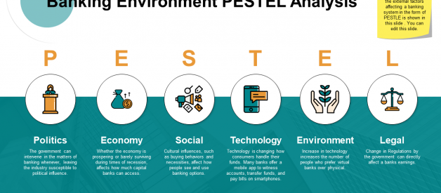 Top 50 Pestle Analysis Templates to Identify and Embrace Change