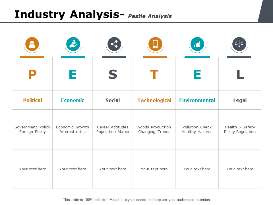 Industry Analysis PPT