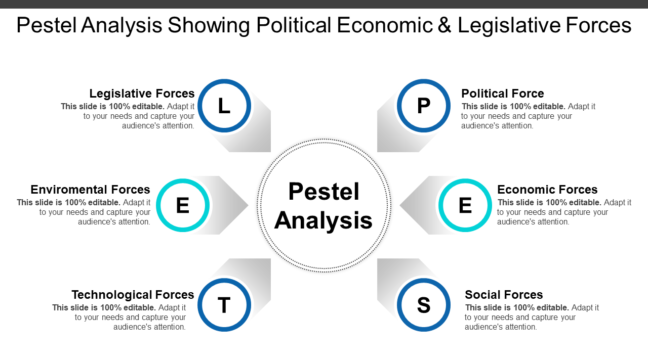 Pestle Analysis PPT Slide