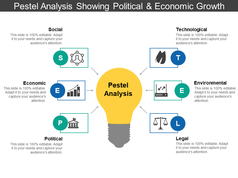 Pestel Analysis PPT