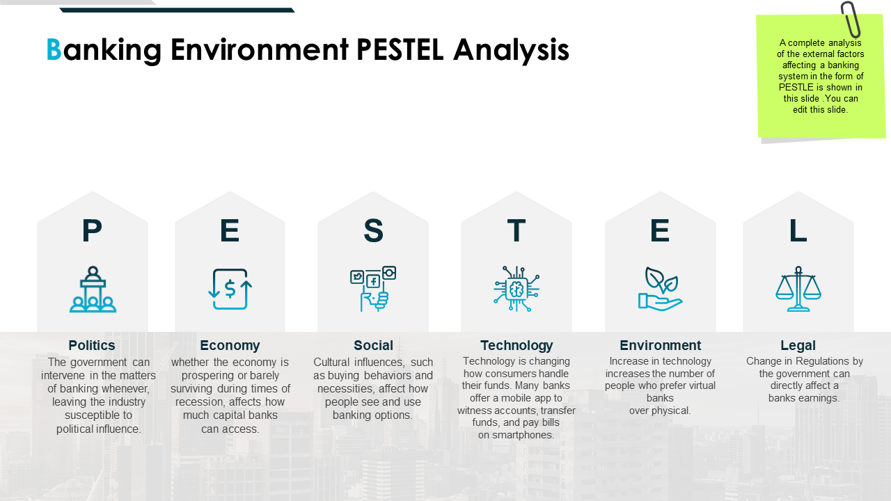Banking Pestel Analysis PPT
