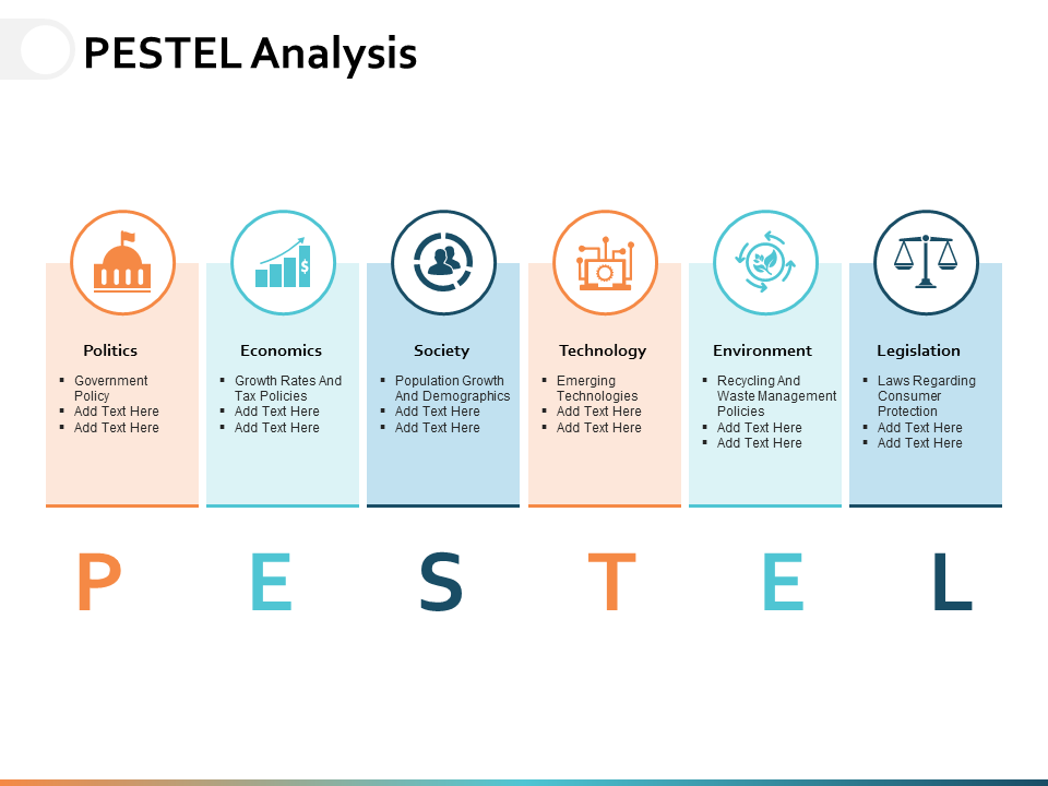 Pestel Analysis PPT