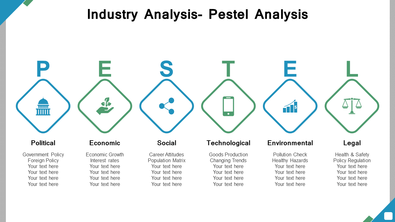 Industry Pestel Analysis
