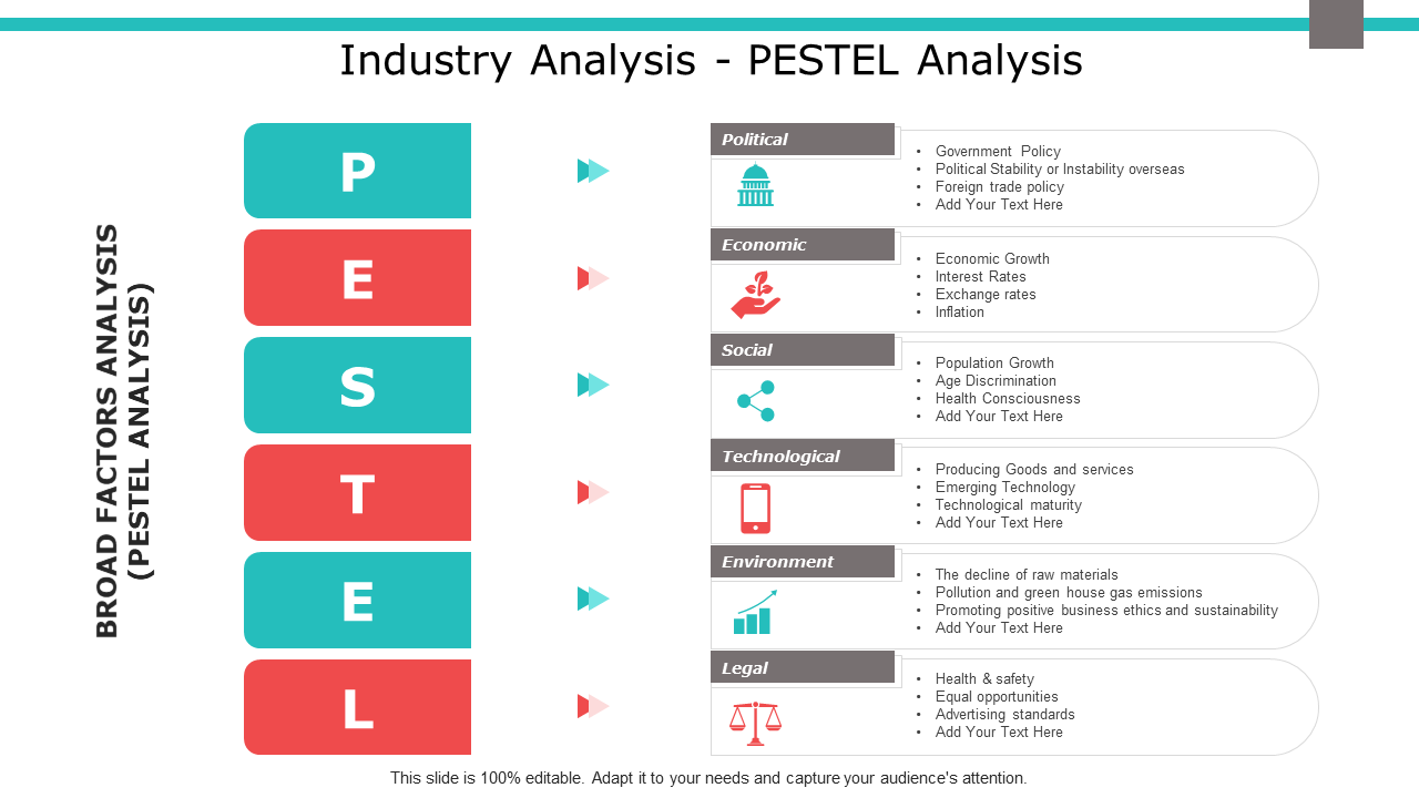 Industry Analysis PPT