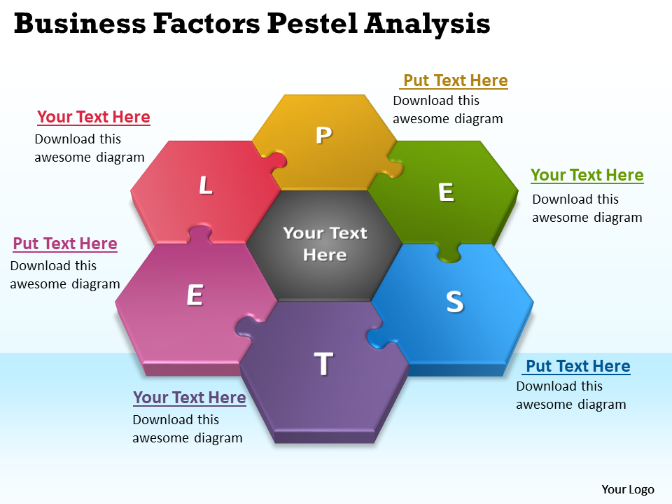 Business Pestel Analysis PPT