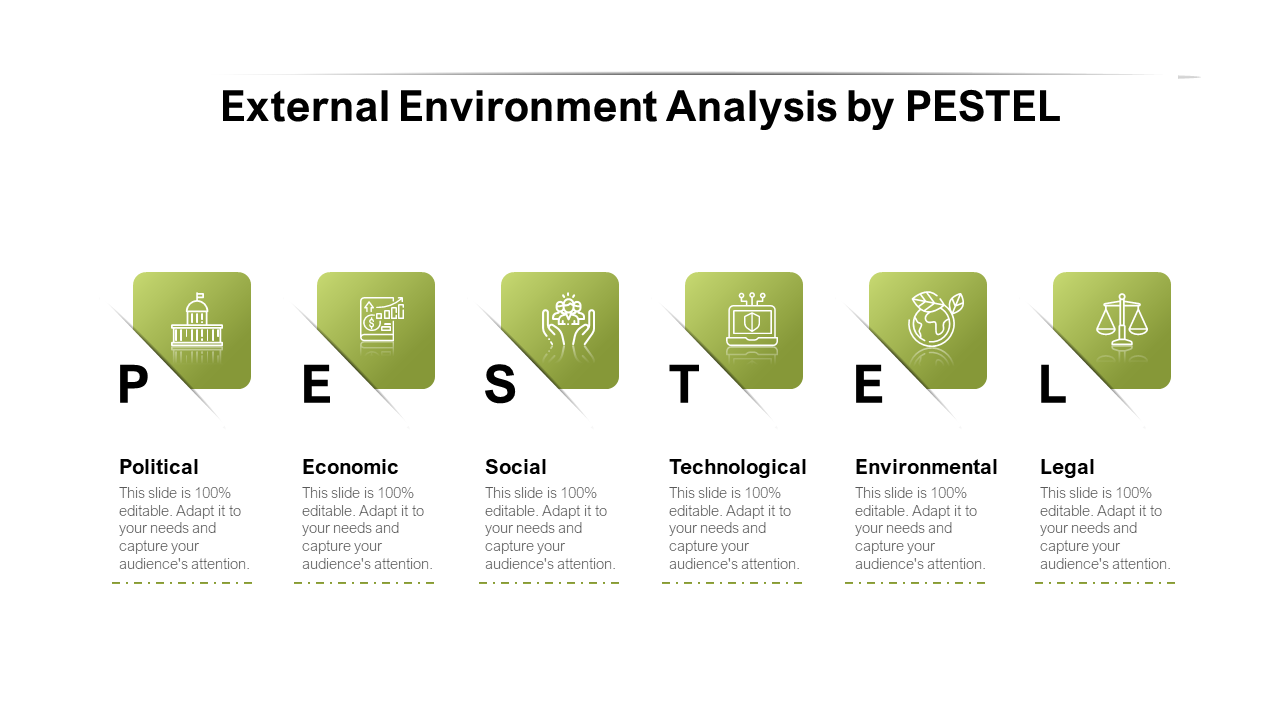 Pestel Environment Analysis