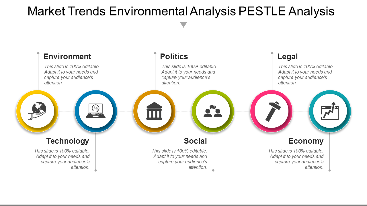 Environmental Pestle Analysis