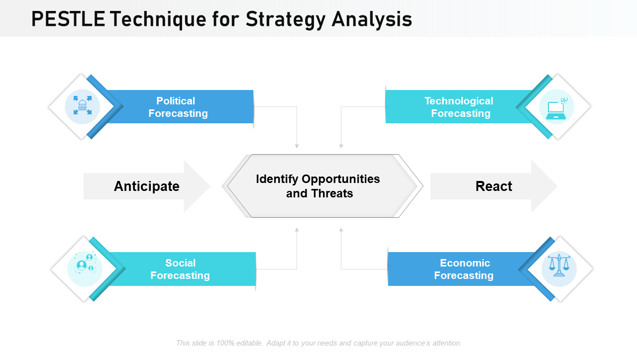 Pestle Strategy Analysis PPT