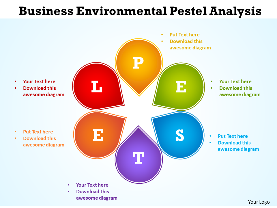 Business Pestle Analysis