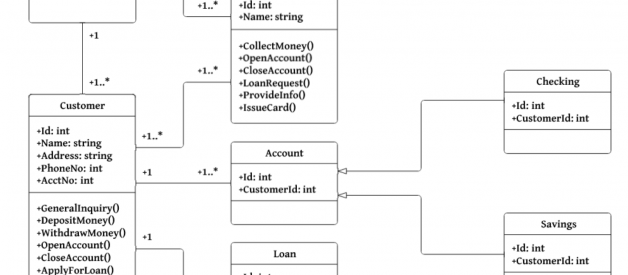 UML Class Diagrams Tutorial, Step by Step