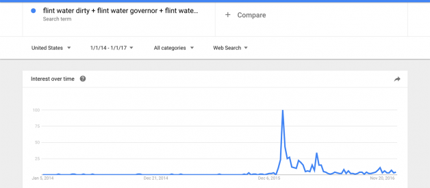 Using Google Trends data for research? Here are 6 questions to ask