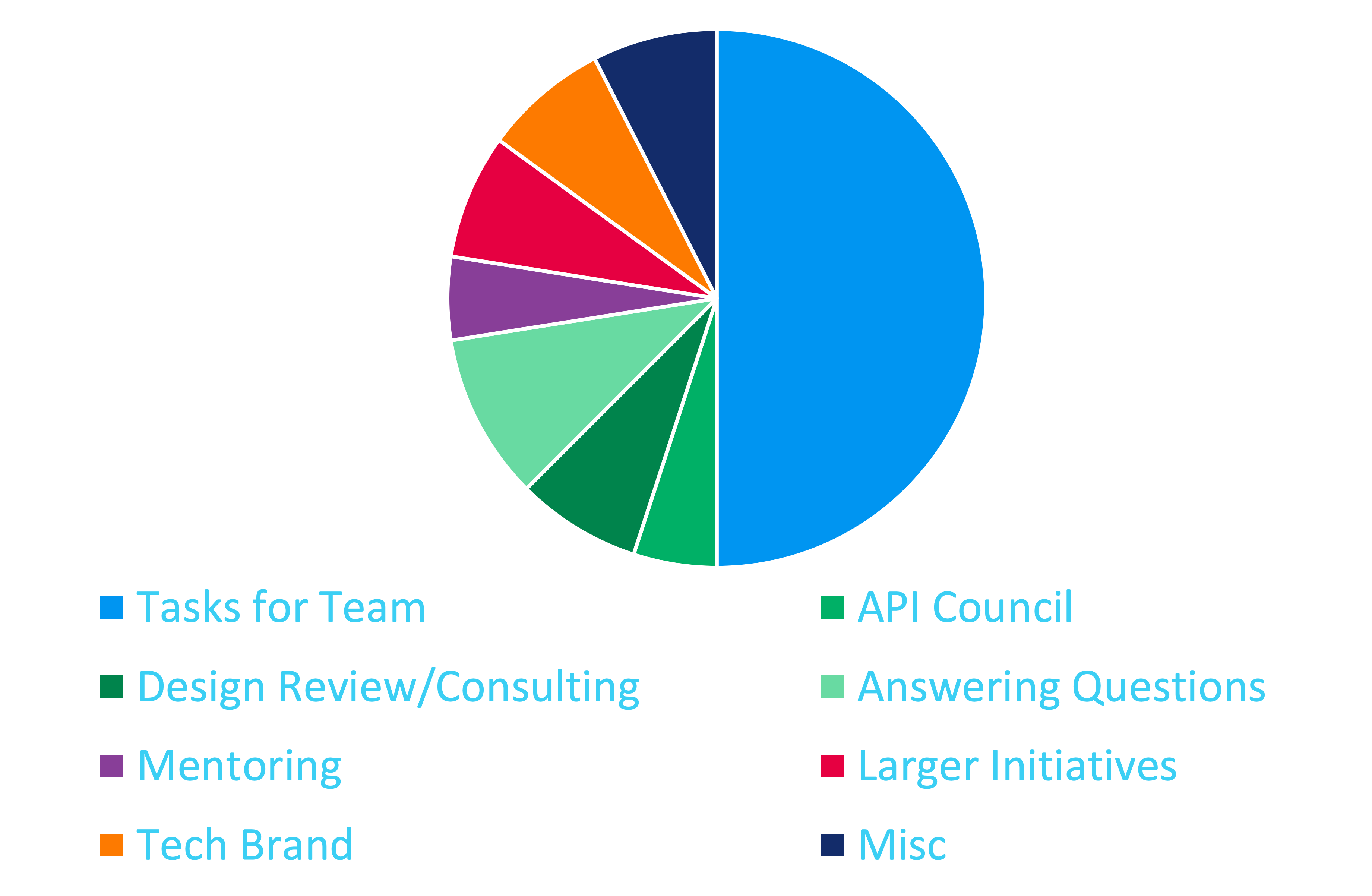 What A Senior Staff Software Engineer Actually Does 911 WeKnow