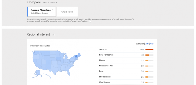 What is Google Trends data — and what does it mean?